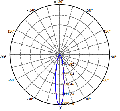 Nata Lighting Company Limited - High Efficiency Reflector